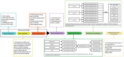 Predicting risk of preterm birth in singleton pregnancies using machine learning algorithms